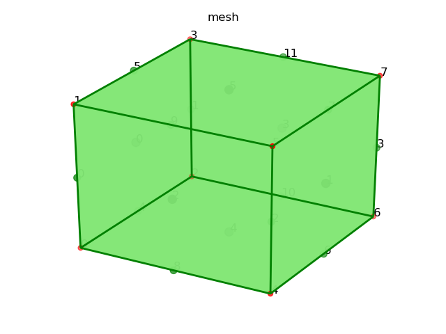 Hexahedron