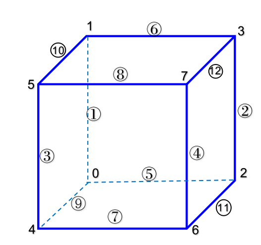 Hexahedron