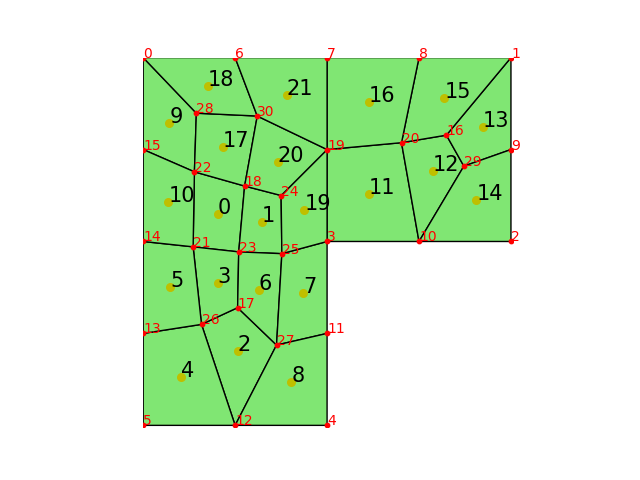 QuadrangleMesh