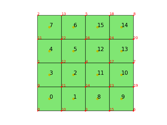 QuadrangleMesh-refine