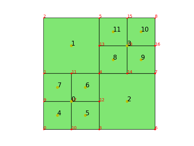 Quadtree-refine