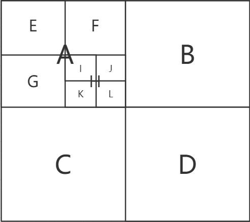 Quadtree